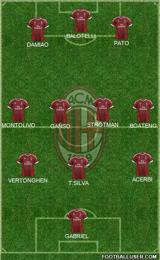 A.C. Milan Formation 2012