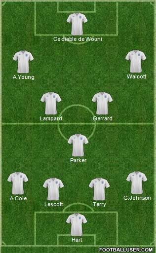 England Formation 2012