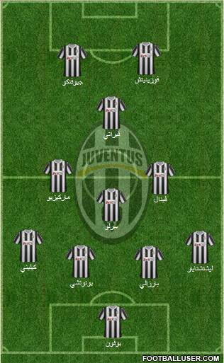 Juventus Formation 2012