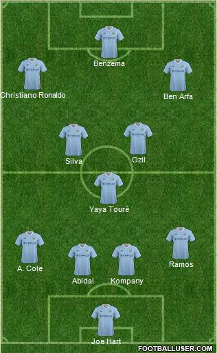 Manchester City Formation 2012