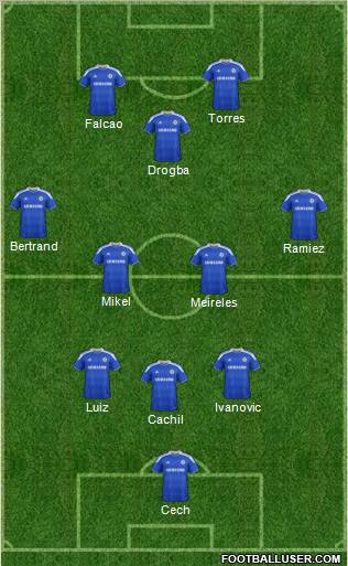 Chelsea Formation 2012