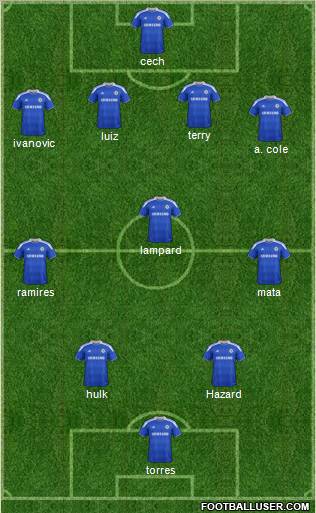 Chelsea Formation 2012