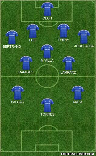 Chelsea Formation 2012