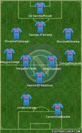 Napoli Formation 2012