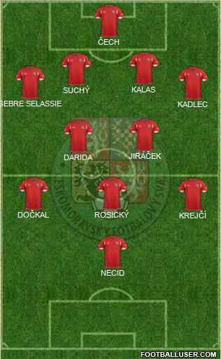 Czech Republic Formation 2012