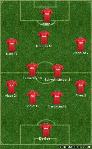 Manchester United Formation 2012