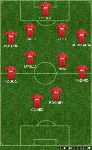 Manchester United Formation 2012