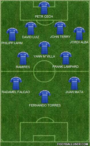 Chelsea Formation 2012