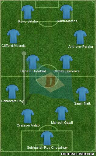 Dempo Sports Club Formation 2012