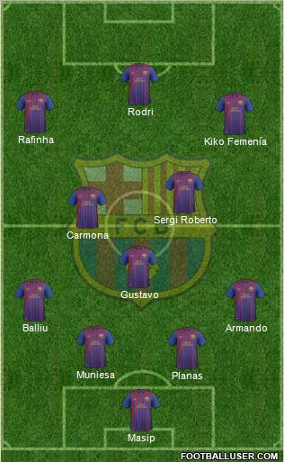 F.C. Barcelona B Formation 2012