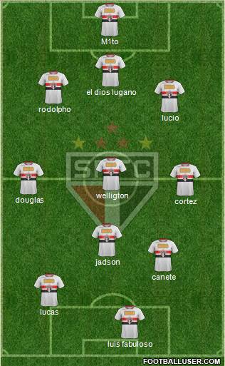 São Paulo FC Formation 2012