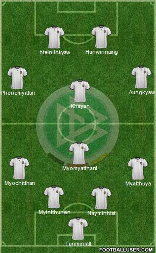 Germany Formation 2012