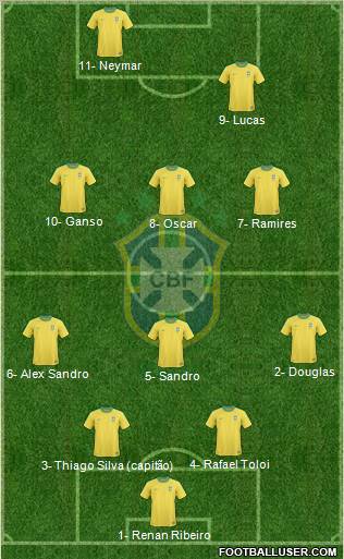 Brazil Formation 2012