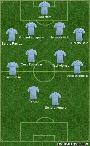 Manchester City Formation 2012