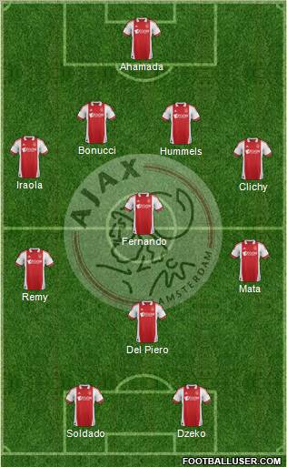 AFC Ajax Formation 2012