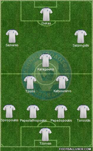 Greece Formation 2012