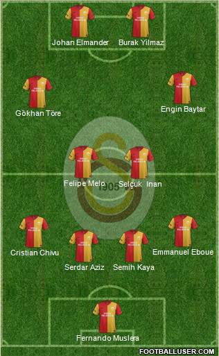 Galatasaray SK Formation 2012
