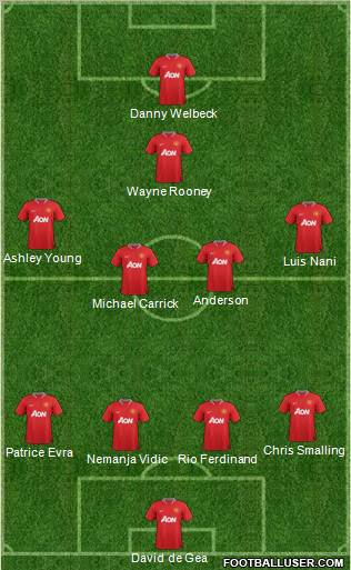Manchester United Formation 2012