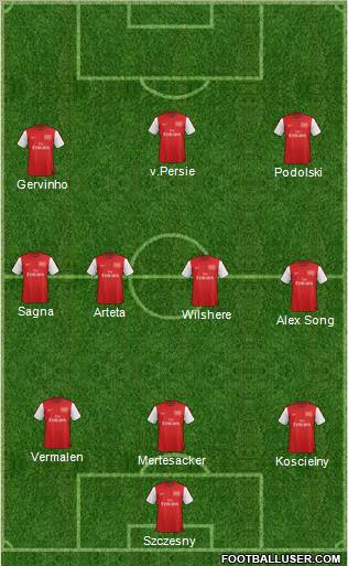 Arsenal Formation 2012