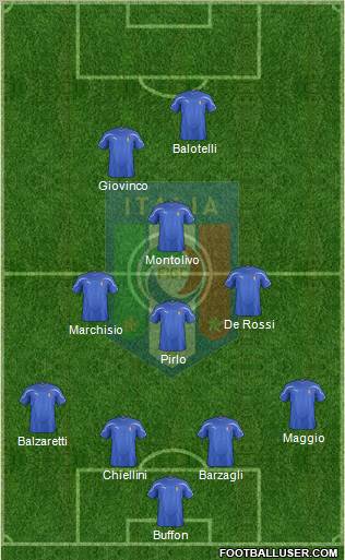 Italy Formation 2012