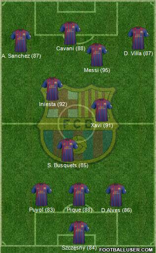 F.C. Barcelona Formation 2012