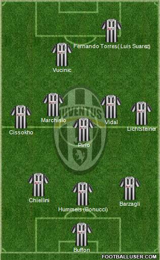 Juventus Formation 2012