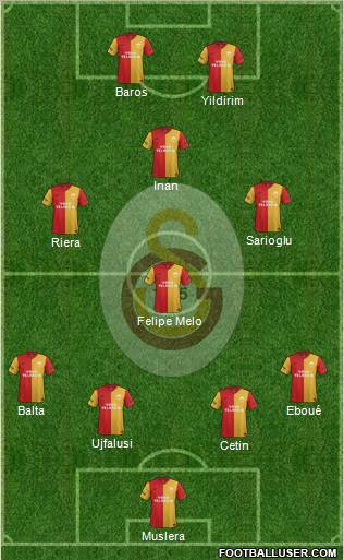Galatasaray SK Formation 2012