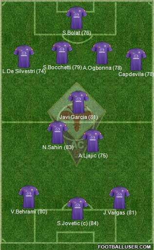 Fiorentina Formation 2012