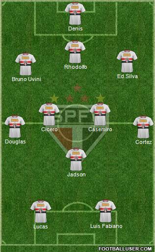 São Paulo FC Formation 2012
