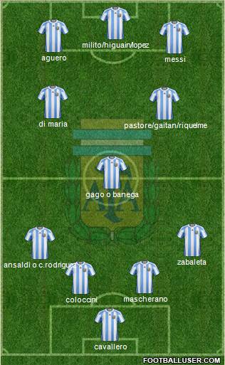 Argentina Formation 2012