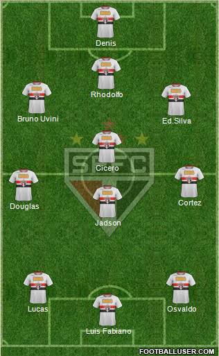 São Paulo FC Formation 2012