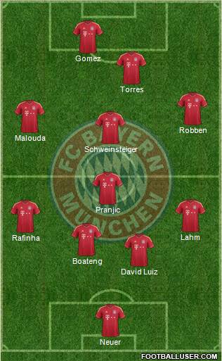 FC Bayern München Formation 2012