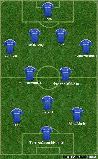 Chelsea Formation 2012