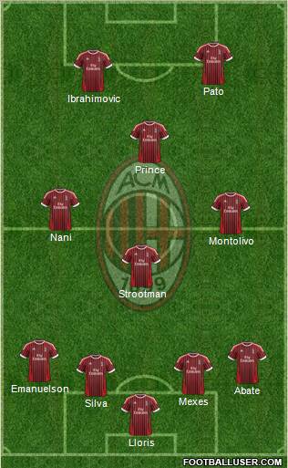 A.C. Milan Formation 2012