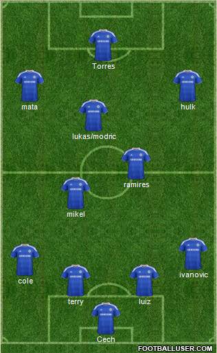 Chelsea Formation 2012