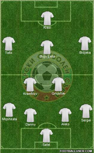 Bulgaria Formation 2012