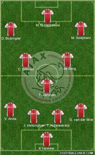 AFC Ajax Formation 2012