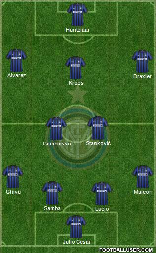 F.C. Internazionale Formation 2012