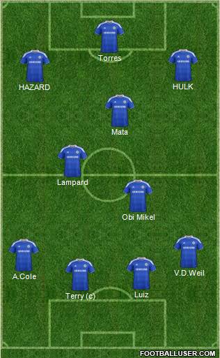 Chelsea Formation 2012