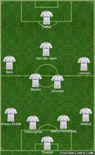 Tottenham Hotspur Formation 2012