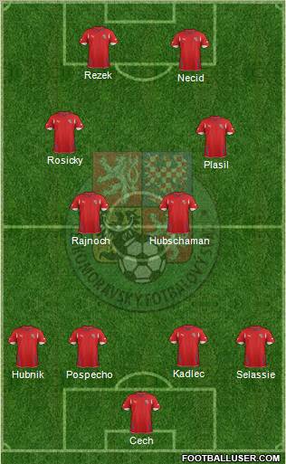 Czech Republic Formation 2012