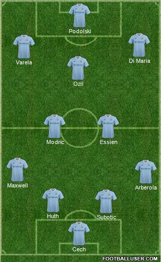 Manchester City Formation 2012