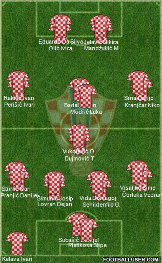 Croatia Formation 2012