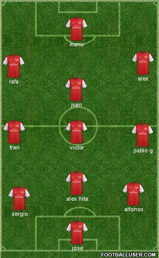 Arsenal Formation 2012