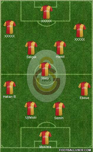 Galatasaray SK Formation 2012