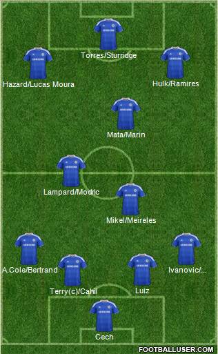Chelsea Formation 2012
