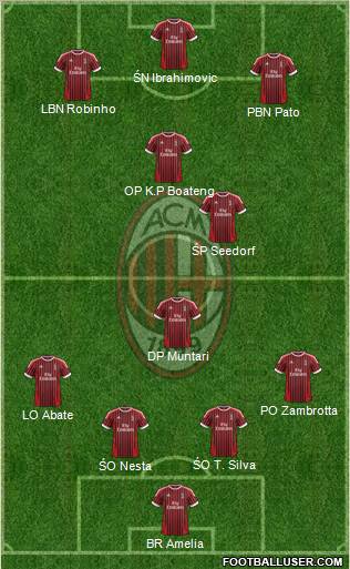 A.C. Milan Formation 2012