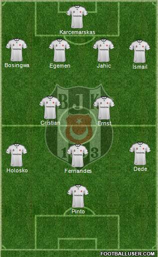 Besiktas JK Formation 2012