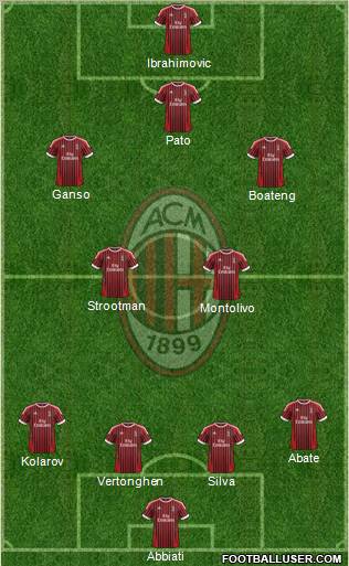 A.C. Milan Formation 2012