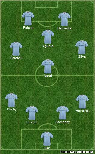 Manchester City Formation 2012